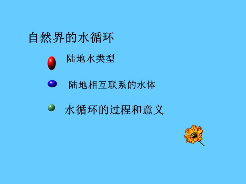 自然界的水循环.ppt_第2页