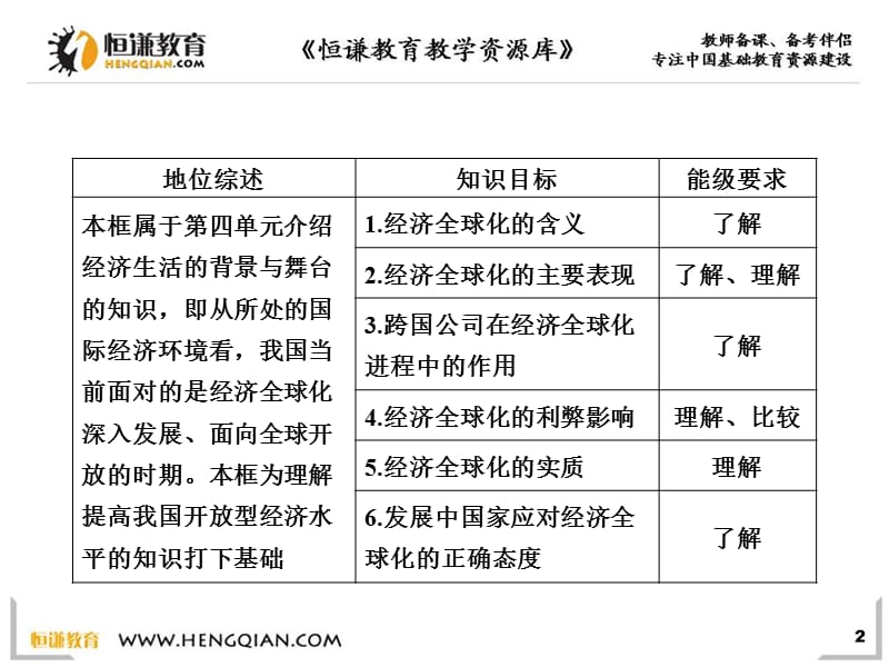 面对经济全球化.ppt_第3页