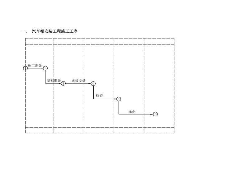 汽车衡安装作业指导书.doc_第2页