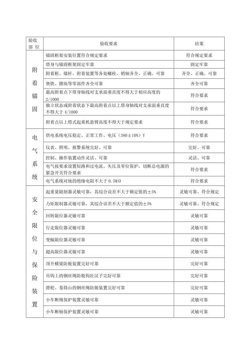 塔式起重机安装验收记录表B.doc_第2页