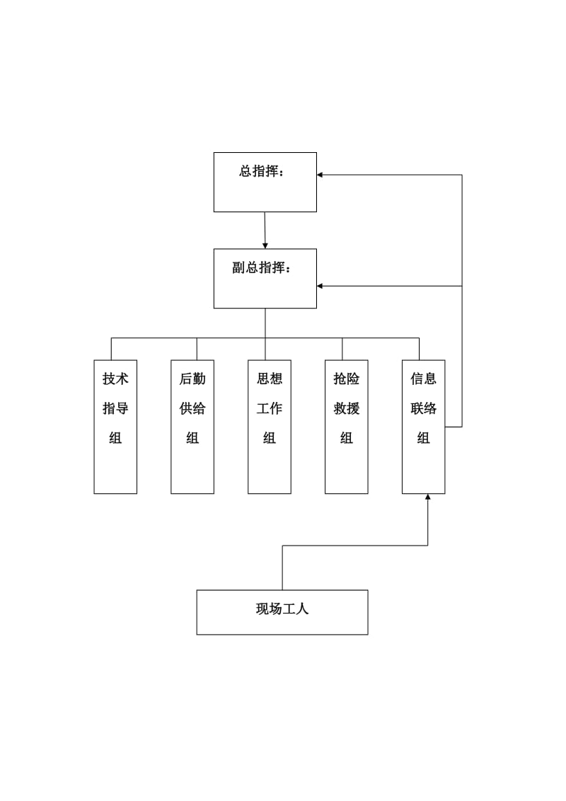 LNG调峰应急站工程施工现场防洪防汛应急预案.doc_第3页