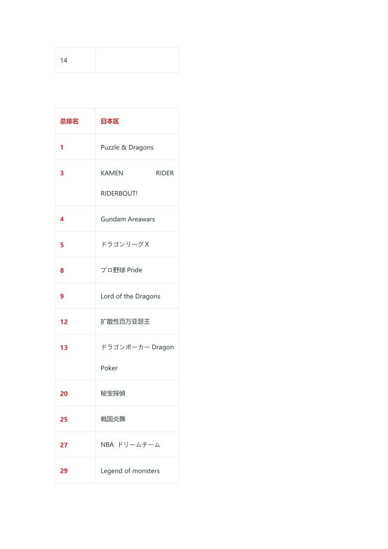 2013卡牌游戏内部总结报告.doc_第2页