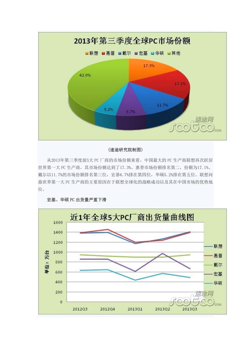 2013年3季度PC市场分析报告.doc_第2页