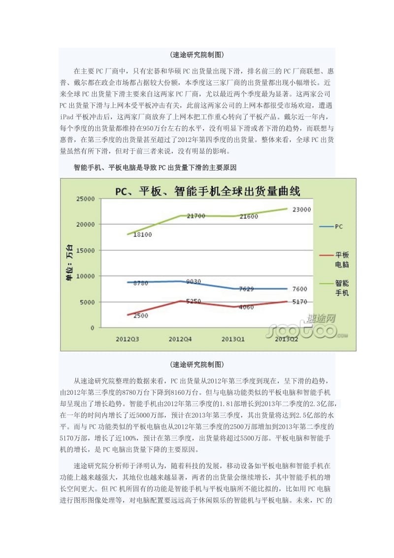 2013年3季度PC市场分析报告.doc_第3页