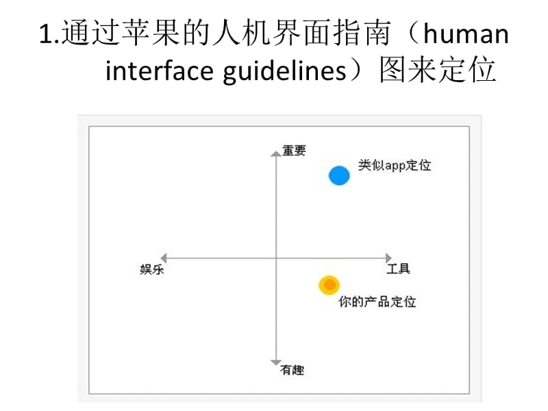 ios_app设计心得分享.ppt_第2页