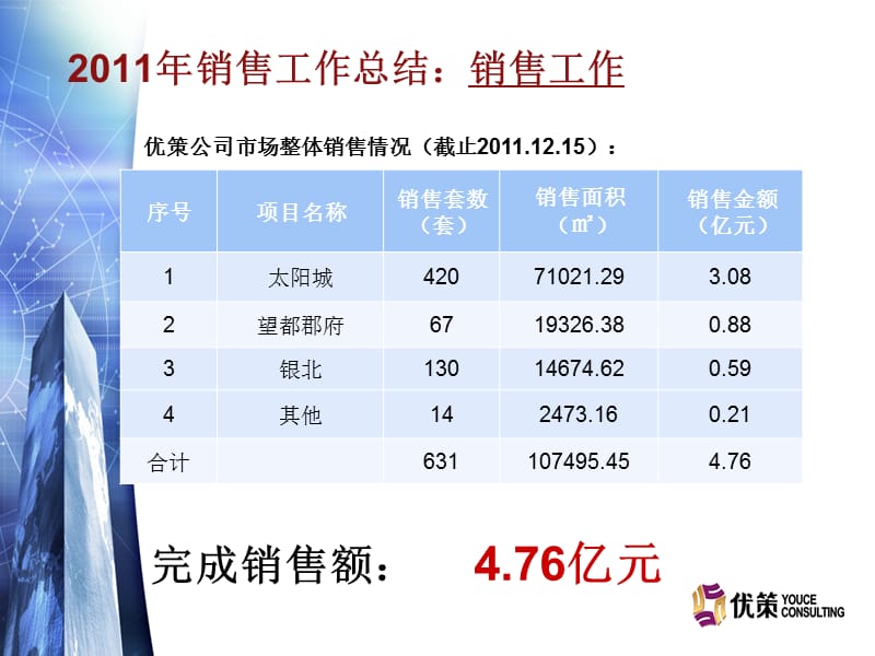 优策公司总结暨工作计划 -55页.ppt_第3页