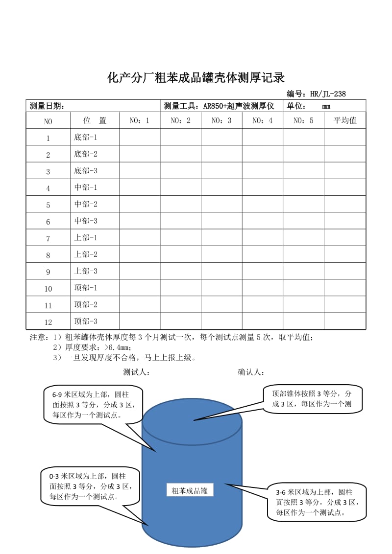 粗苯成品罐壳体定期检查制度安全制度管理文件.doc_第3页