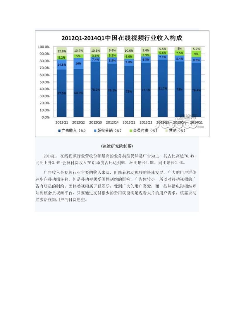 速途研究院：2014年第一季度视频市场分析报告.doc_第2页