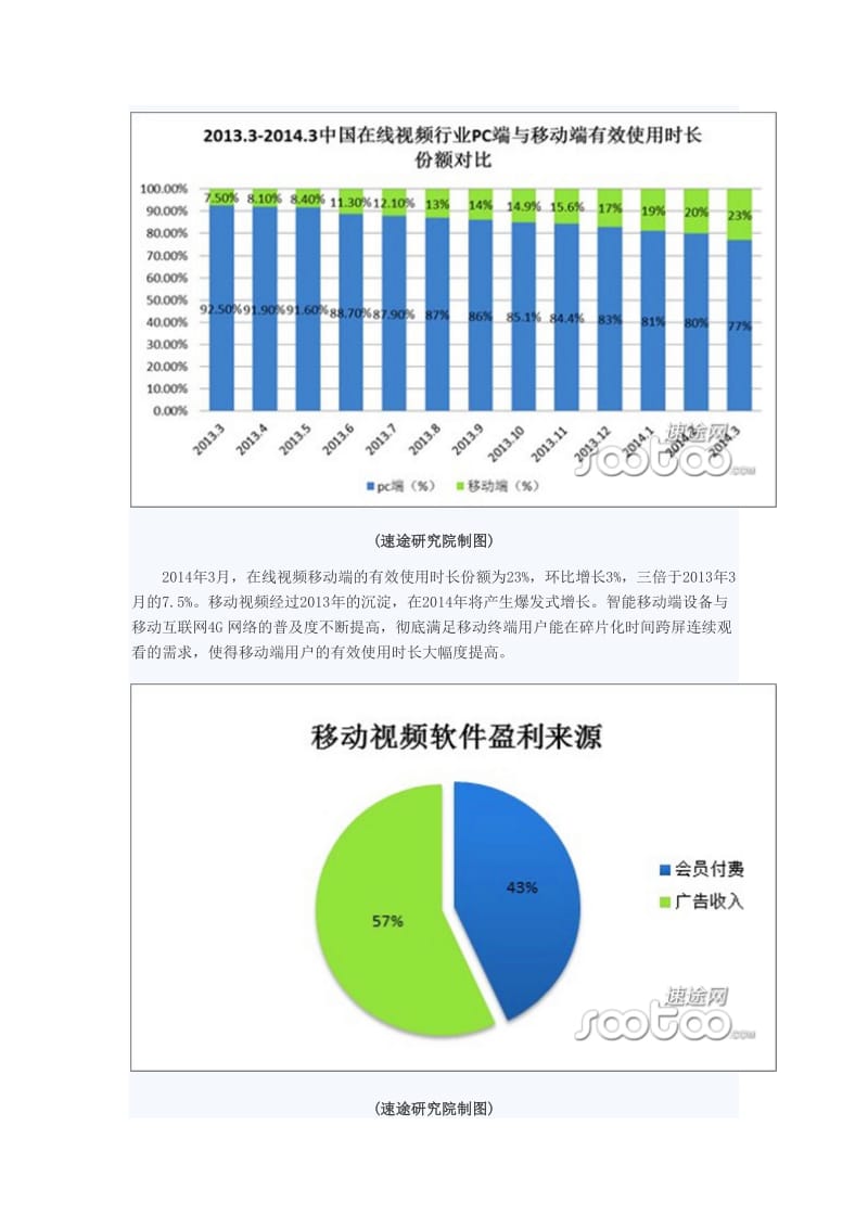 速途研究院：2014年第一季度视频市场分析报告.doc_第3页