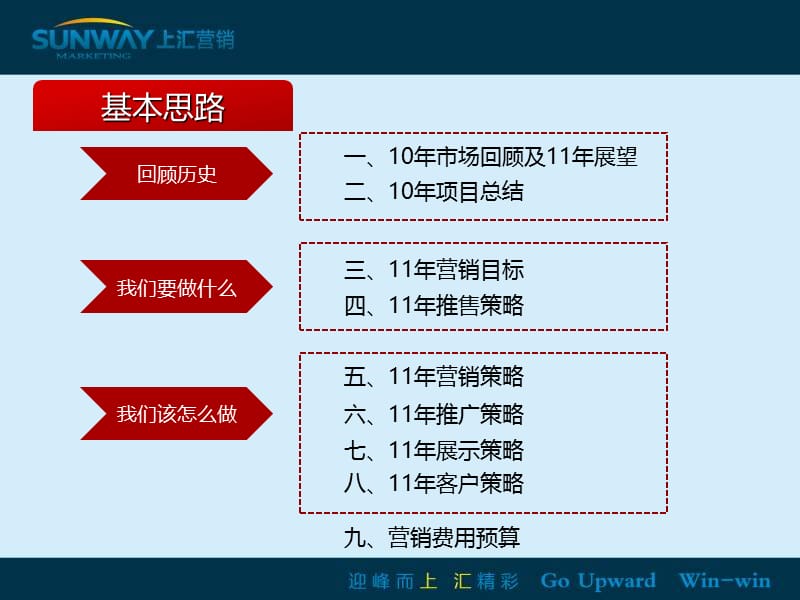 2011年宿迁中豪营销执行报告.ppt_第2页