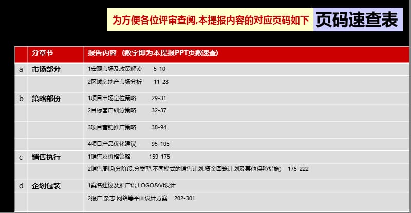 2010上海瑞虹新城4号地块营销策划方案308p.ppt_第3页