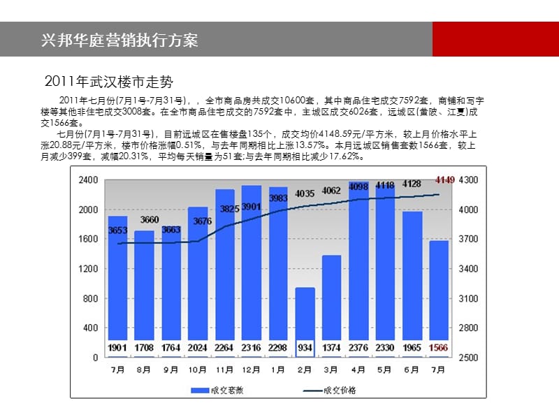 2011武汉市兴邦华庭营销执行方案52P.ppt_第3页