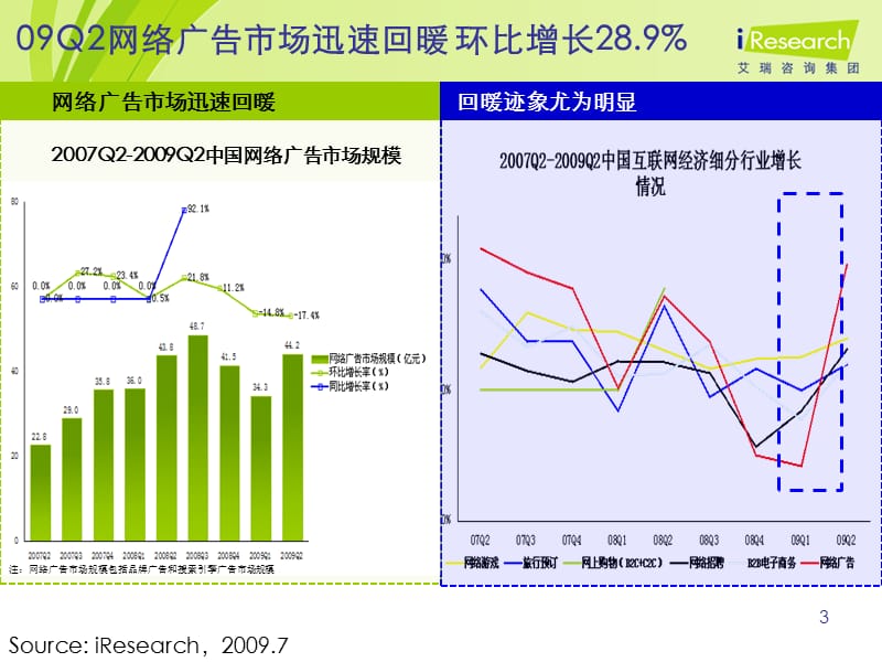 中国互联网广告发展趋势.ppt_第3页