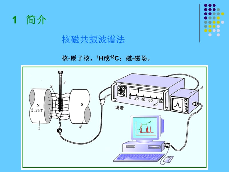 第7章 核磁共振波谱法.ppt_第3页