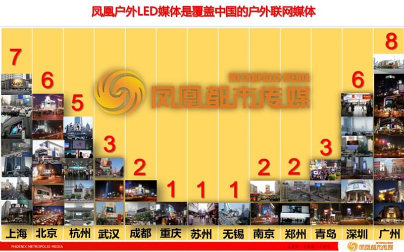 2011凤凰都市传媒LED媒体点位介绍.ppt_第2页