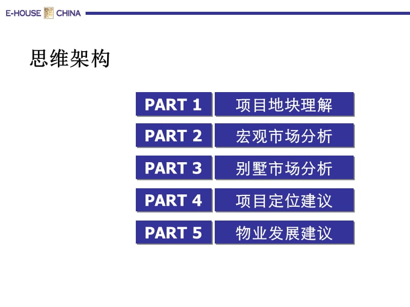 2010长沙金隅阳光青竹湖项目定位报告82P.ppt_第2页