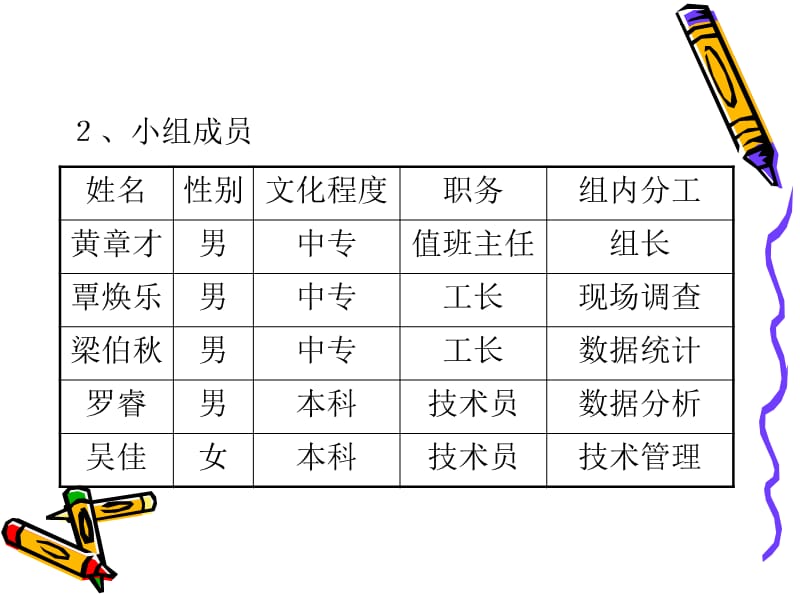 2010年QC课题---提高动力转辙机摩擦带摩擦系数稳定性.ppt_第3页