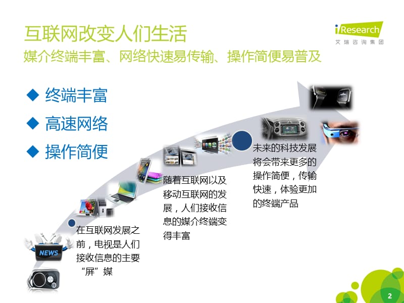 多屏互动打造全新互联网生态圈.ppt_第2页