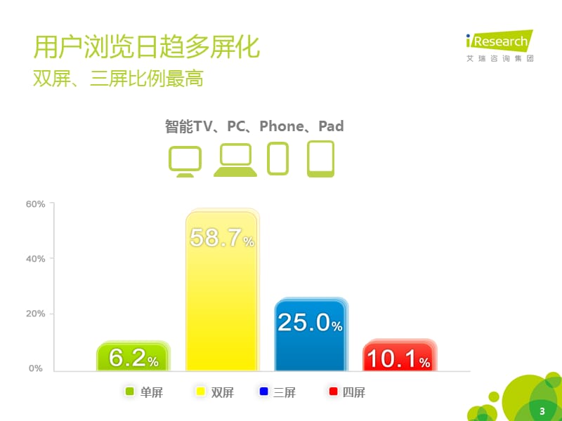 多屏互动打造全新互联网生态圈.ppt_第3页