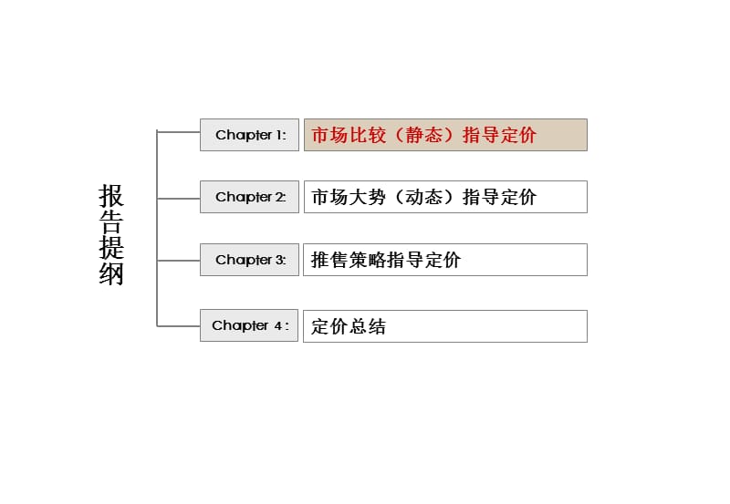 深圳南山区君汇新天价格策略(43页） .ppt_第2页