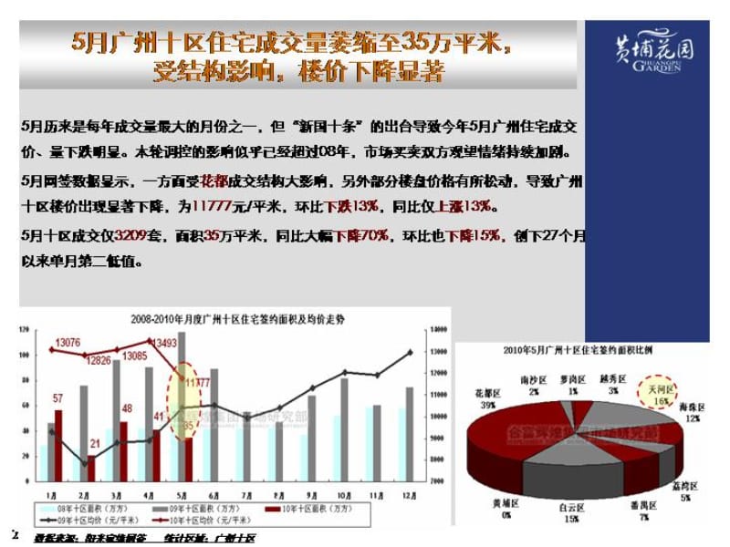 2010广州黄埔花园开盘营销部署方案(合富辉煌-61页） .ppt_第3页