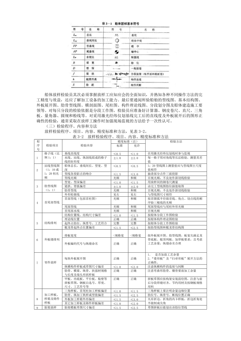 船舶建造质量检验-第三章 船体建造检验.doc_第2页