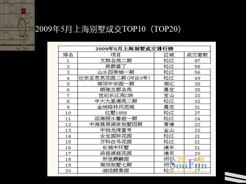 上海及太仓别墅项目调查及相关趋势分析.ppt_第3页