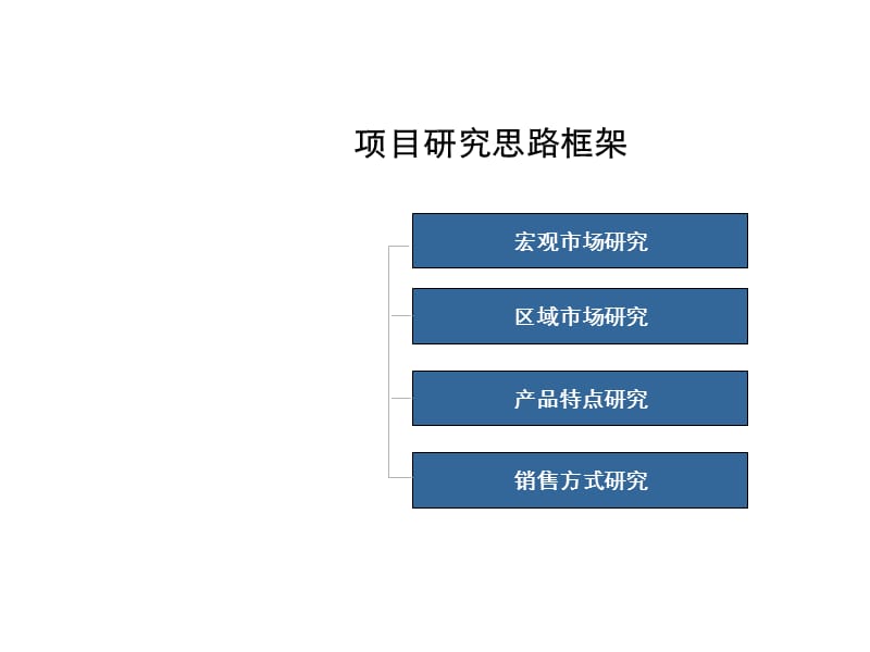 上海北外滩长江国际金融中心甲级办公楼营销制胜攻略(46页).ppt_第2页