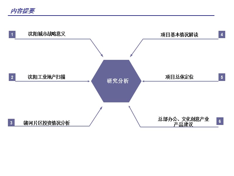 沈阳联东工业地产项目总体概念定位（121页） .ppt_第2页