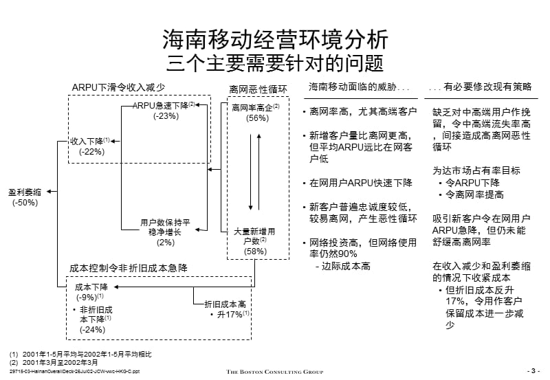 海南移动-有关价格战略的建议分析结果.ppt_第3页