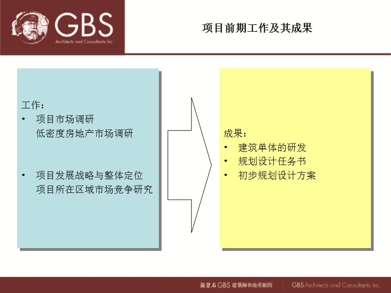 云南超大型项目——9600亩旅游度假项目1期营销案.ppt_第2页