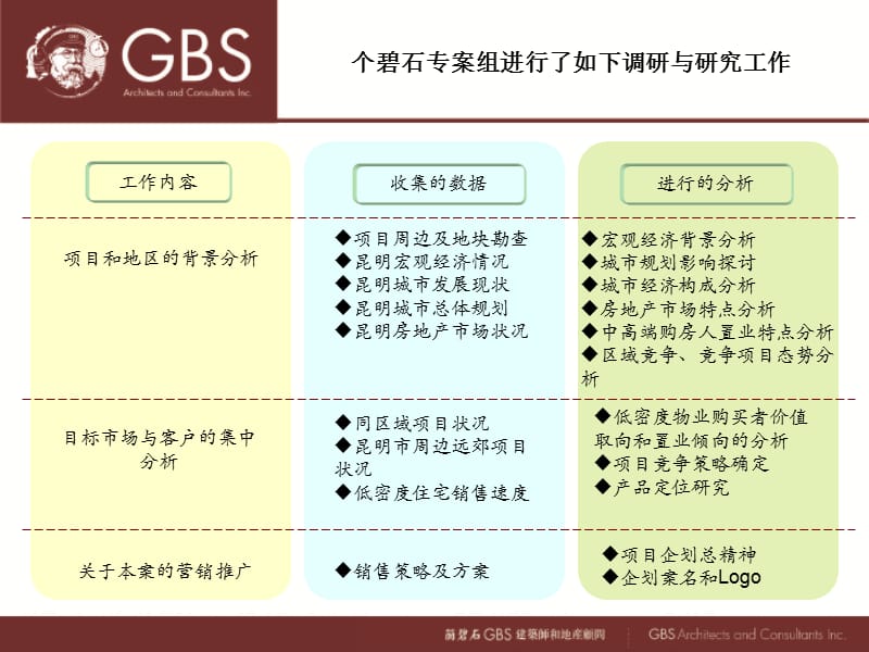 云南超大型项目——9600亩旅游度假项目1期营销案.ppt_第3页