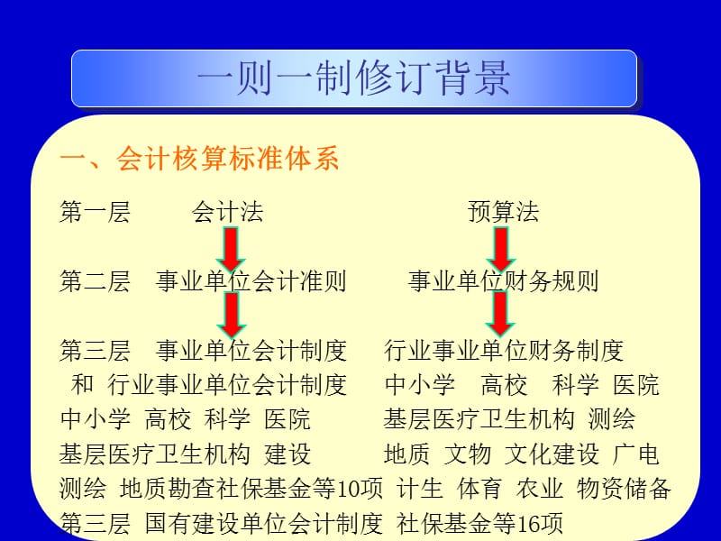 新事业单位会计准则和事业单位会计制度讲解.ppt_第3页