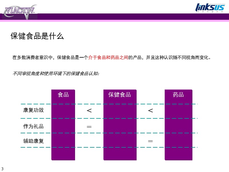 强生钙诺上海地区整合公关推广建议方案.ppt_第3页