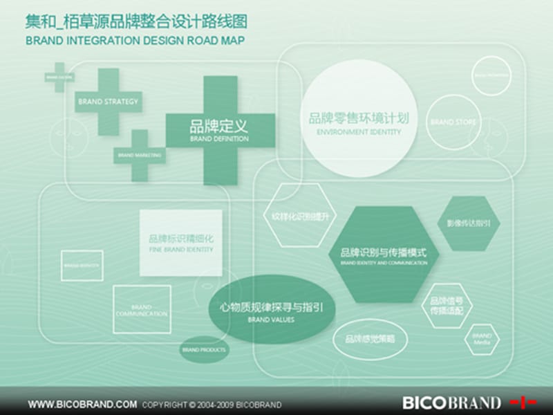 栢草源品牌整合设计全案.ppt_第3页