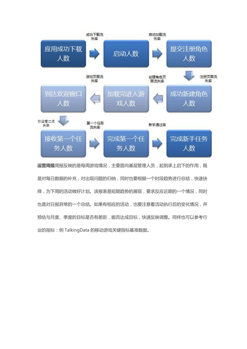 移动游戏基础报表的制作.doc_第3页