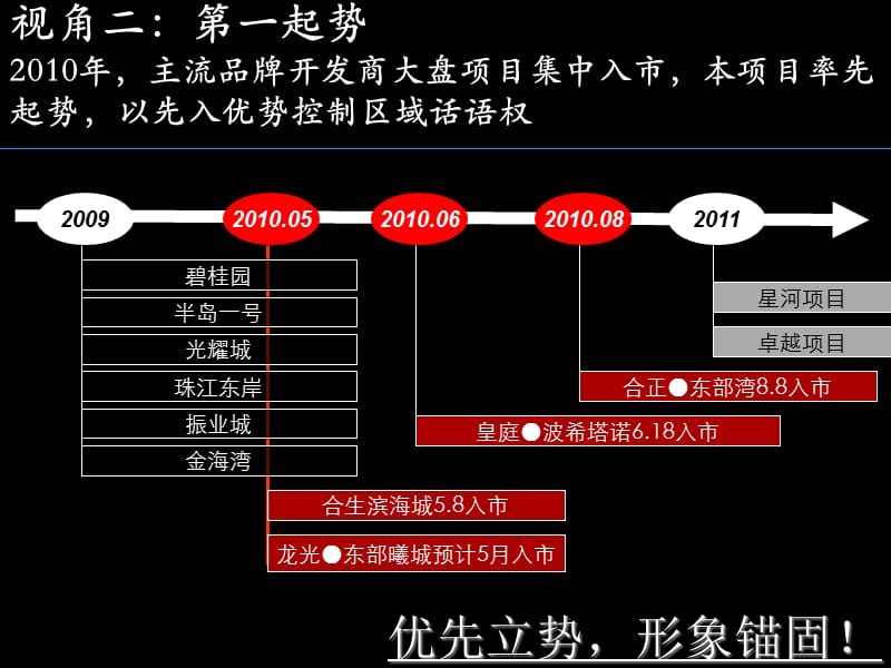 2010年合生滨海城项目营销策略报告163p.ppt_第3页