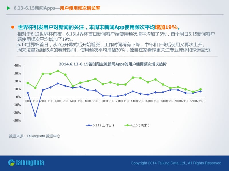 世界杯，你看新闻了吗.pdf_第2页