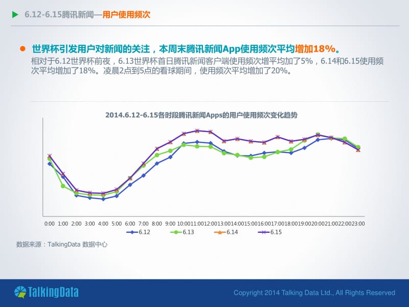 世界杯，你看新闻了吗.pdf_第3页