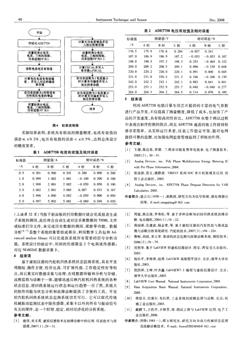 基于ADE7758的电网监测仪表设计.pdf_第3页