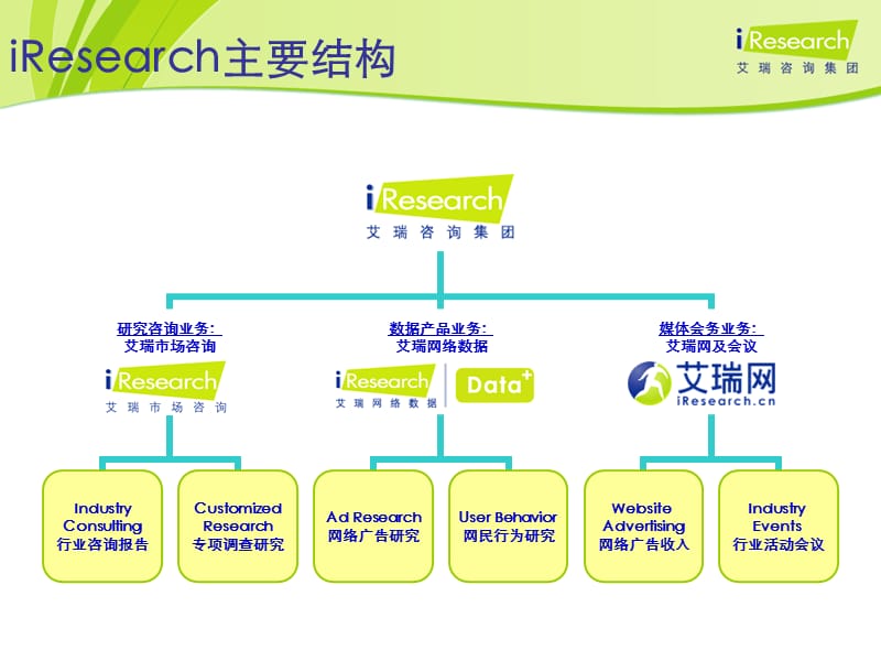 艾瑞研究：移动电视时代开启—网络视频之鉴.ppt_第2页