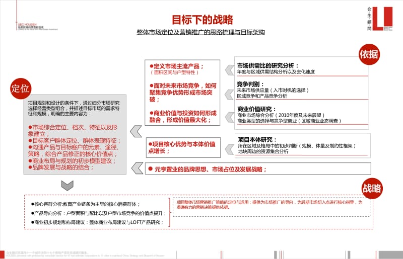 岳阳花板桥项目全程营销策划报告105P.pdf_第3页