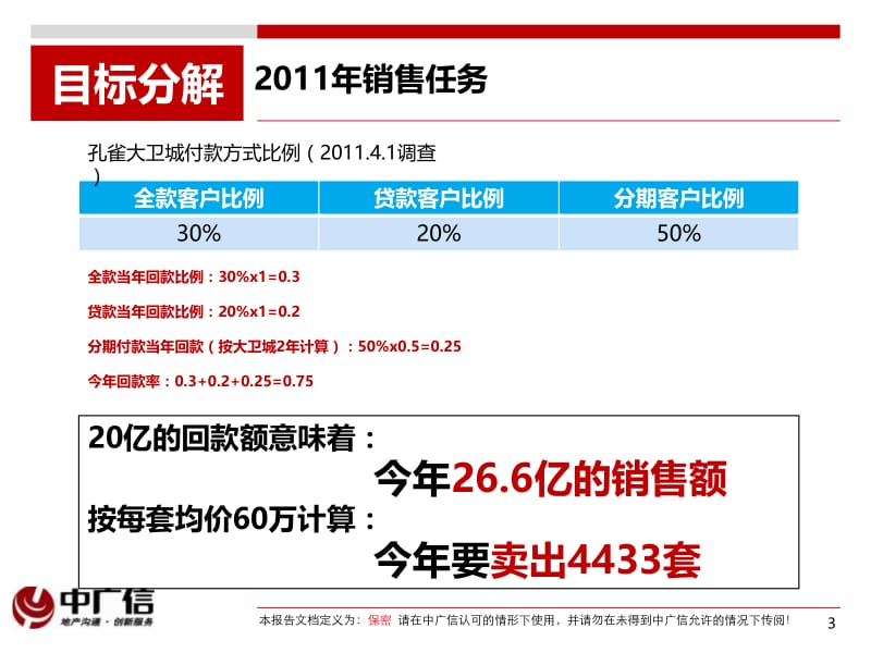 孔雀大卫城销售指标保证方案124p.pptx_第3页