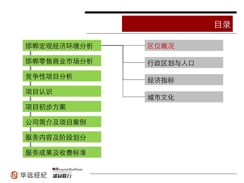 6月邯郸人民东路项目商务合作建议书219p.pptx_第3页