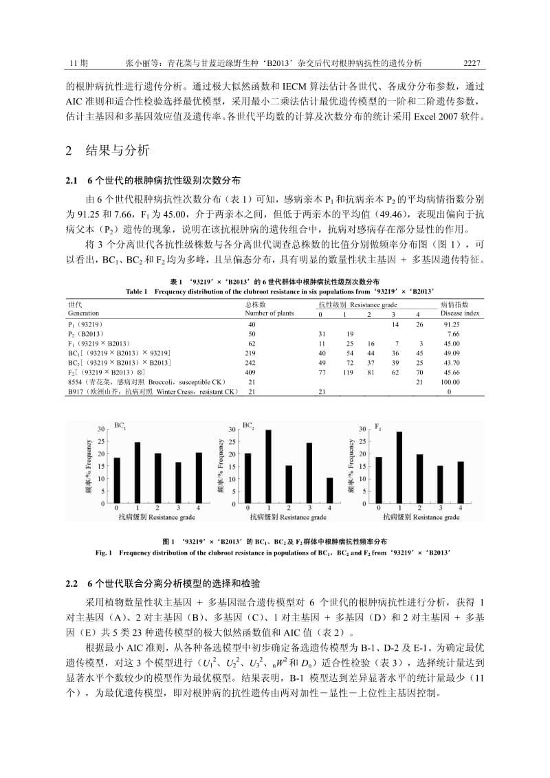 青花菜与甘蓝近缘野生种B杂交后代对根肿病抗性的遗传分析.pdf_第3页