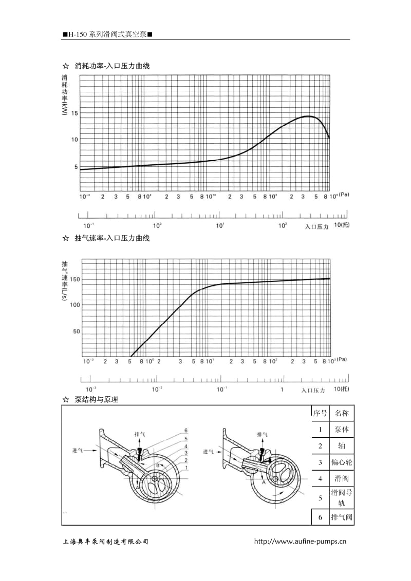 H-150滑阀式真空泵.pdf_第3页