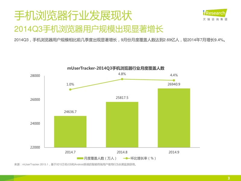 Q3中国手机浏览器行业分析报告.pdf_第3页