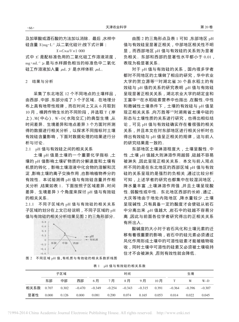 东北芦苇湿地土壤有效硅与pH值及物质组成的关系.pdf_第3页