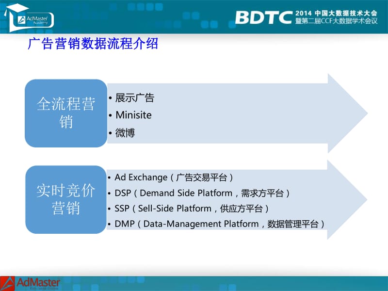 Hadoop在广告监测技术的实践.pdf_第3页