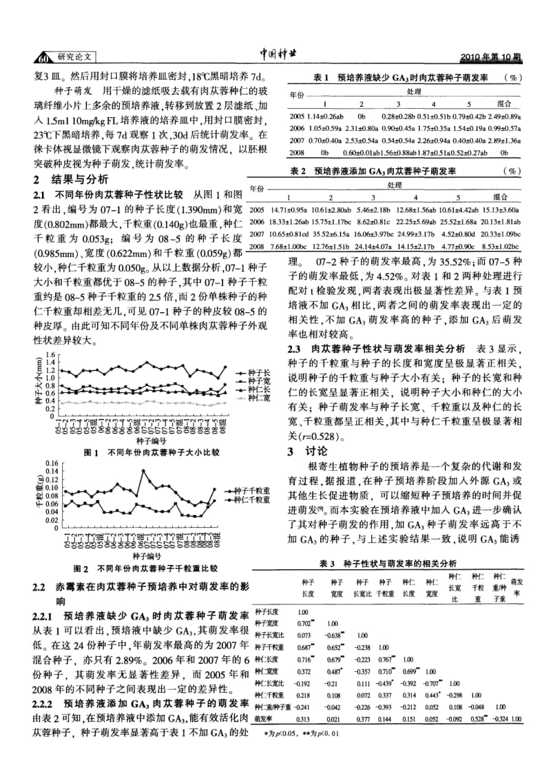 赤霉素对肉苁蓉种子萌发的影响研究.pdf_第2页